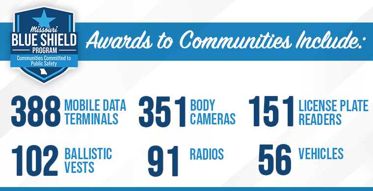 governor kehoe announces nearly 10 million state grants awarded to missouri communities